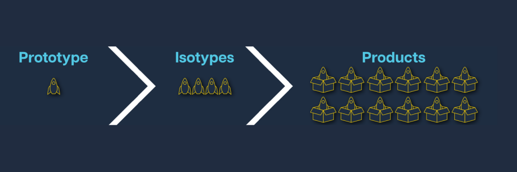 Image for publication Are We Doing Enough? Sharing Design and Manufacturing Expertise Across Open Source Hardware Communities