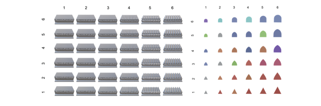 Image for publication Rough Meanings: Cross-Sensory Correspondences Linking Surface Textures with Sound Symbolism, Colours, and Emotions
